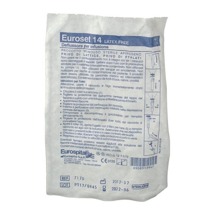 Euroset 14 Def C / filt S / Aug