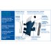 Left Wrist Thumb Support S Epitact 1 Piece