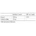 Lipidic Vitawin C GUNA 75 Capsules
