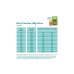 E&C DOG ADULT CHICKEN/TURK400G