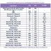 Sterilfarma® Seregest Food Supplement 30 Pearls