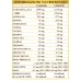 Agarvis Dr Giorgini 150g