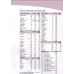 Ketocal 4: 1 Lq Multi Fiber Neutral Taste Nutricia 32x200ml
