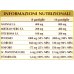 Potassium Compositum Dr. Giorgini 180 tablets