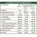 Green Tea Extract Integral Dr. Giorgini 200ml