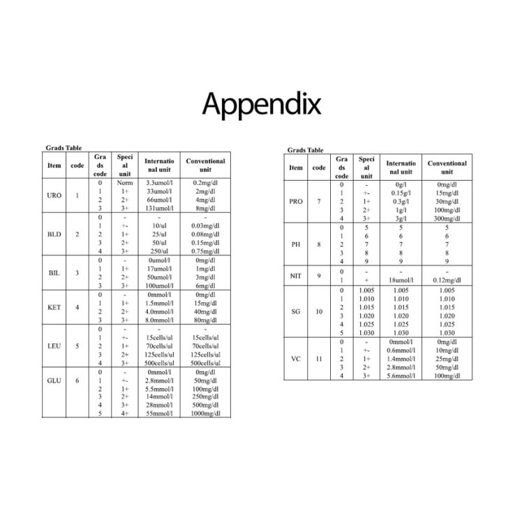 P16 URINE ANALYSIS